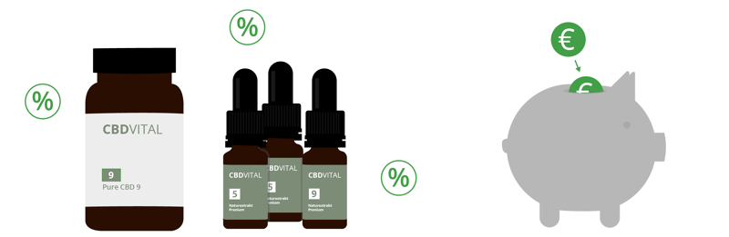 CBD Vital Gutschein